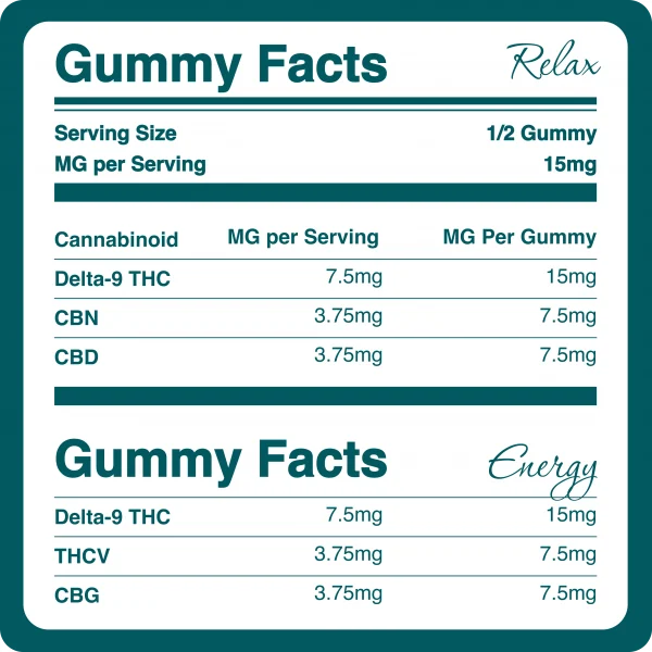 KAYO RR GUMMIES BOTH BREAKDOWN KAYO RR GUMMIES BOTH BREAKDOWN