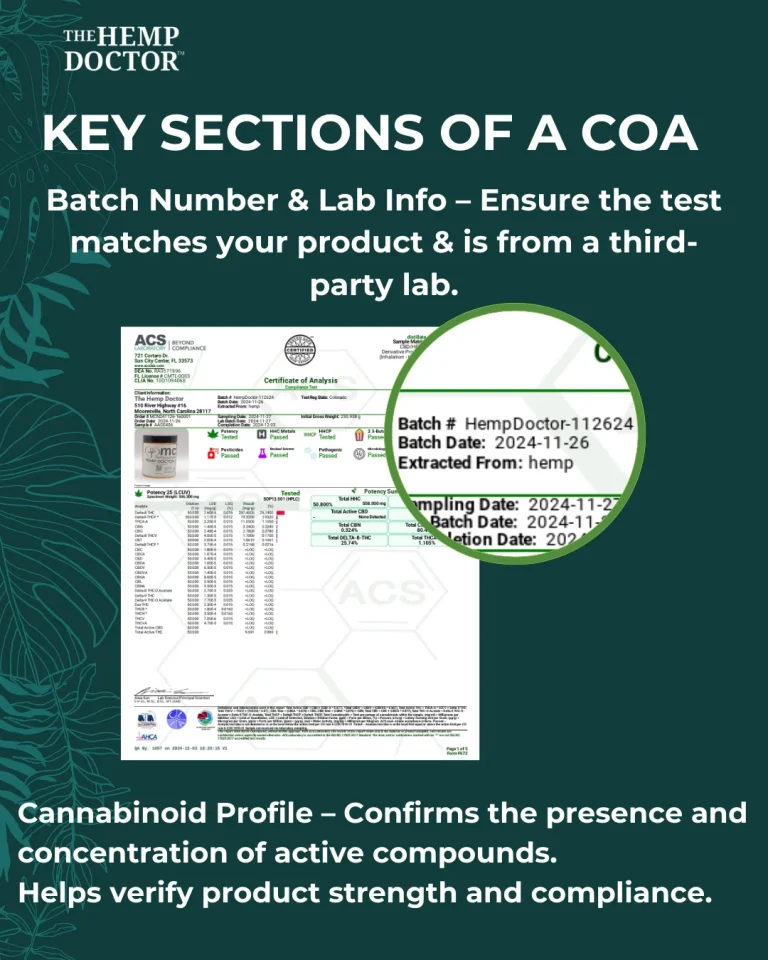 the hemp doctor COA